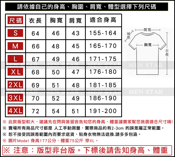 新版商品頁測試